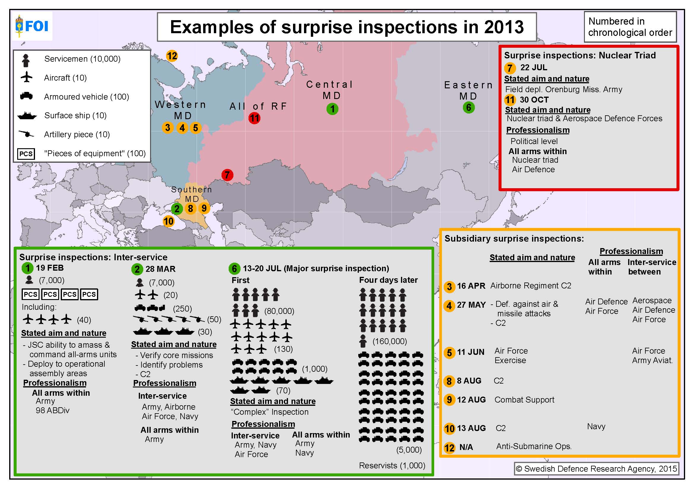 Moldavien karta med truppförkortningar